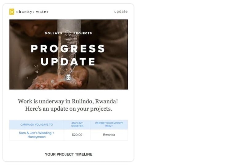 Charity Water List of projects in Rwanda