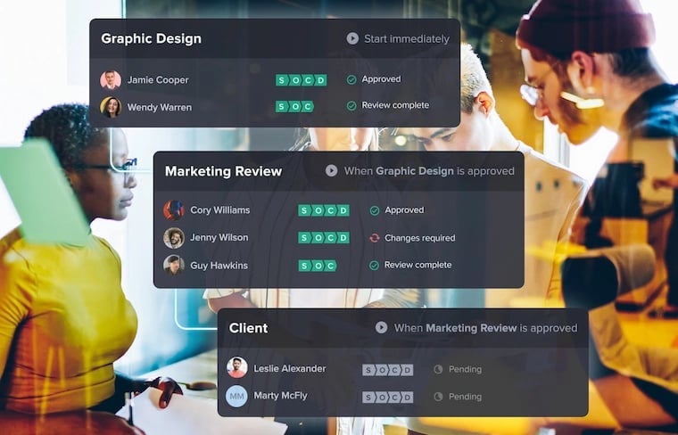 Creative content review stages visualised with Ziflow - Graphic Design, Marketing Review and Client stage
