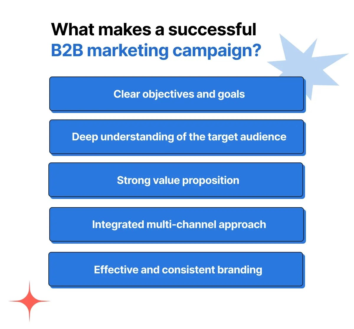 Parts of successful marketing campaign listed