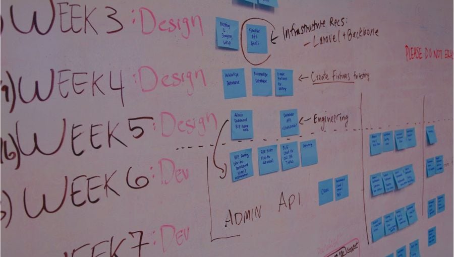 Why content review and approval isn't a project management problem