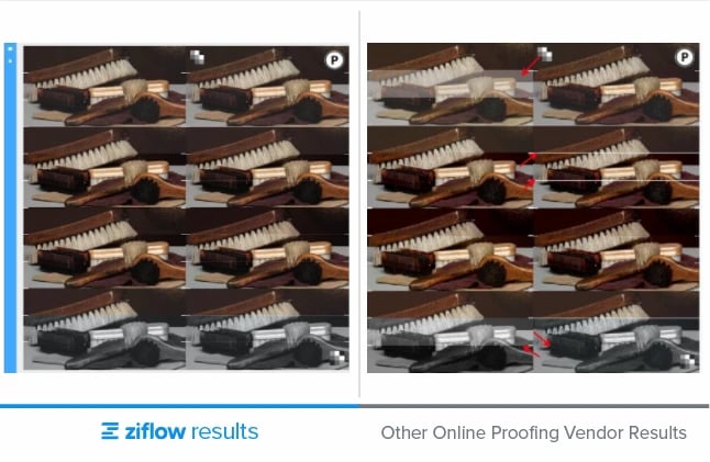 ziflow results - other online proofing vendors results