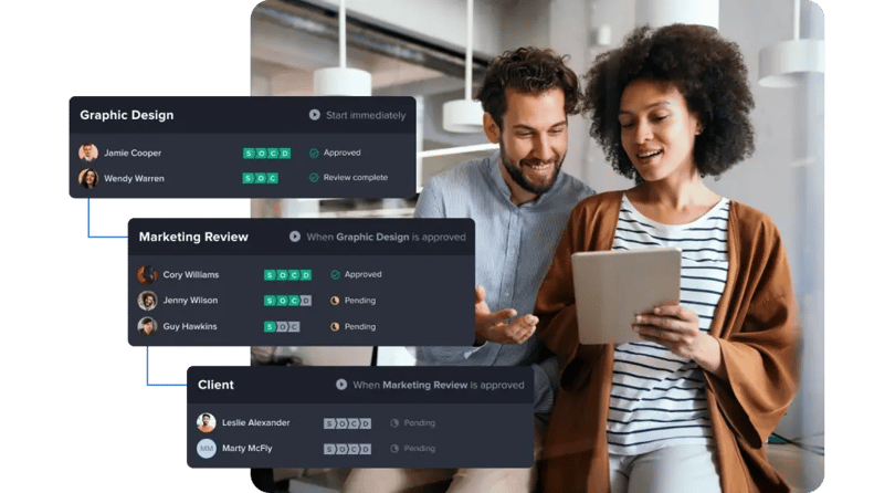 Consistent, repeatable workflows of Ziflow, steps of a review connected-2