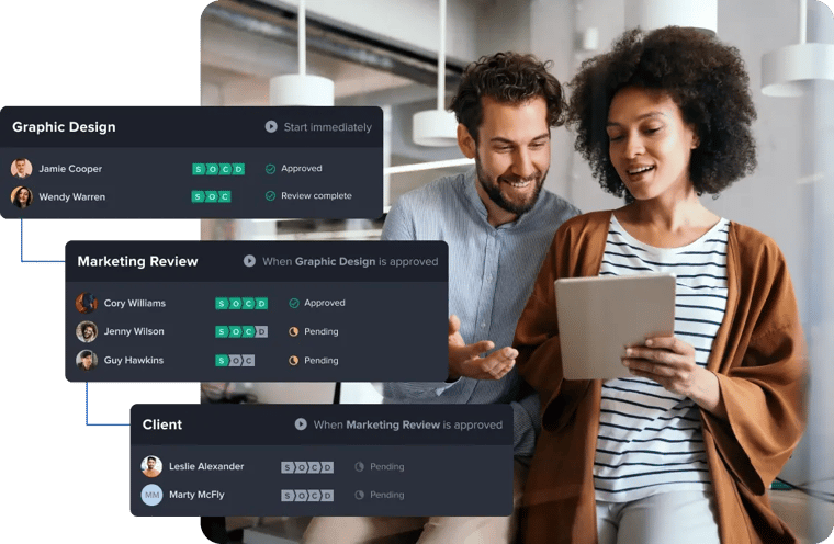 Content review workflow stages visualized - graphic design, marketing review, client