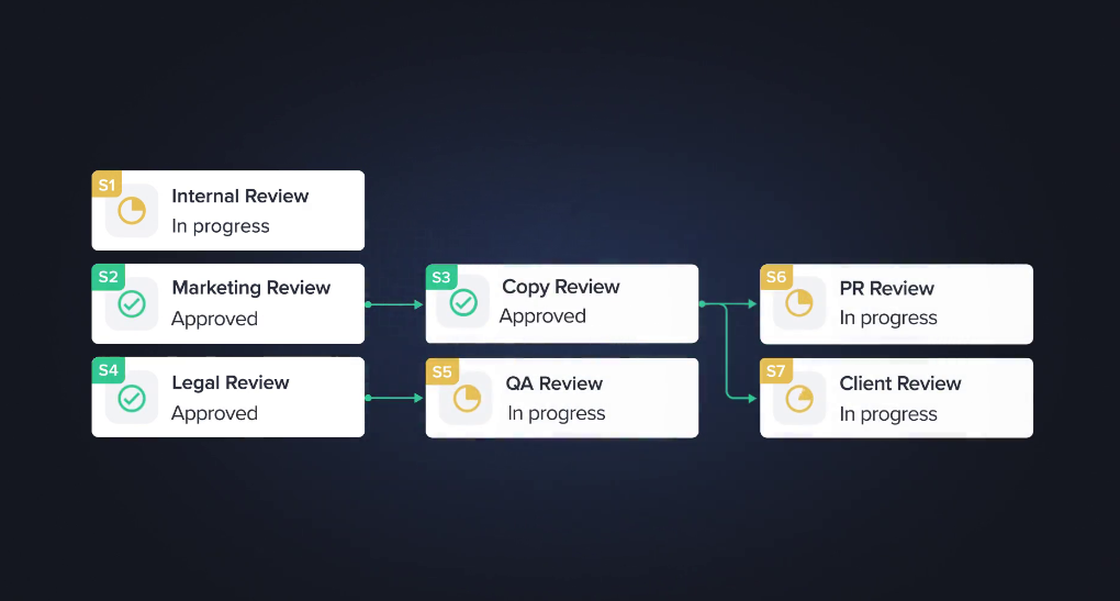 Enterprise - Automated workflow Carousel 2 slide 1 thumbnail