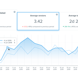 Measuring average versions number of creative assets