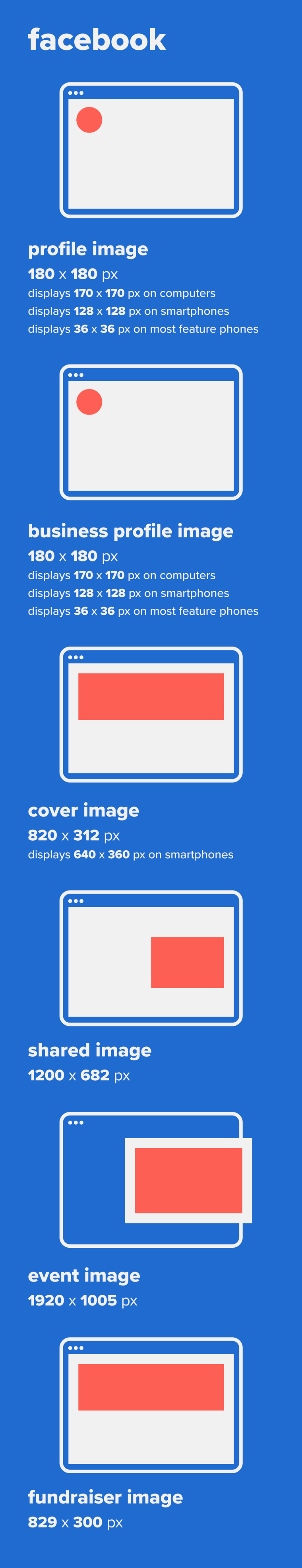 Facebook social images recommended sizes guide